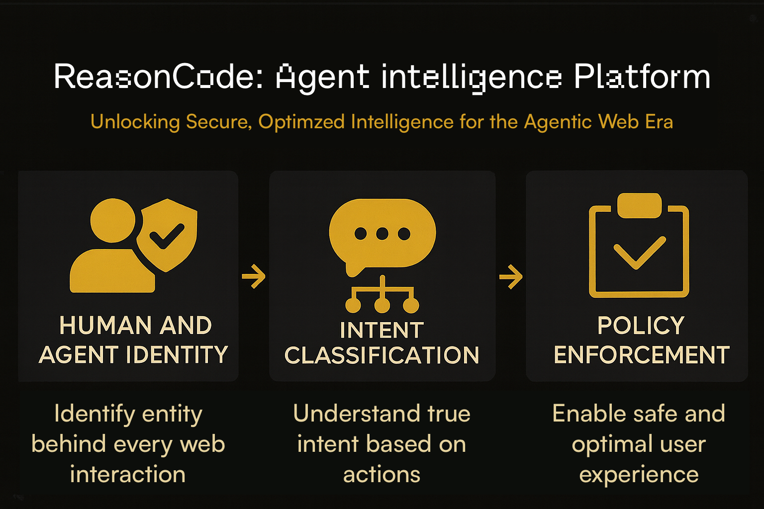 ReasonCode AI Platform Overview